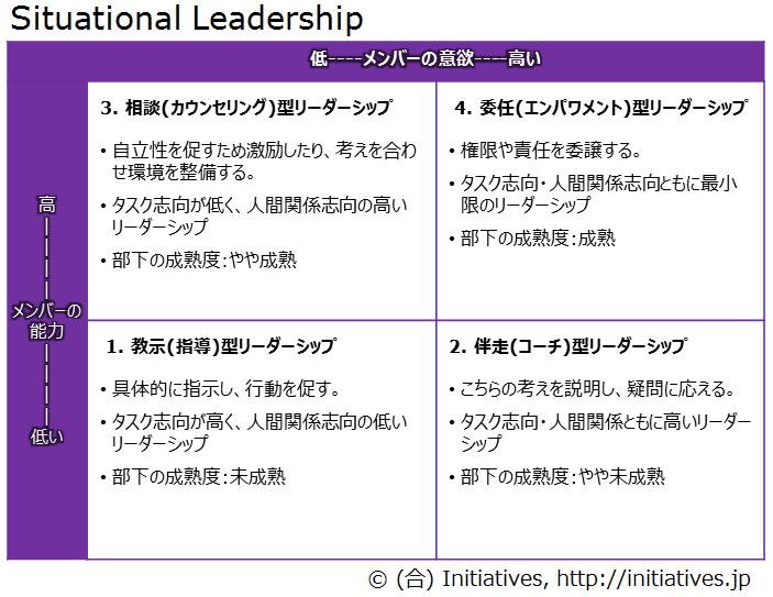situational-leadership